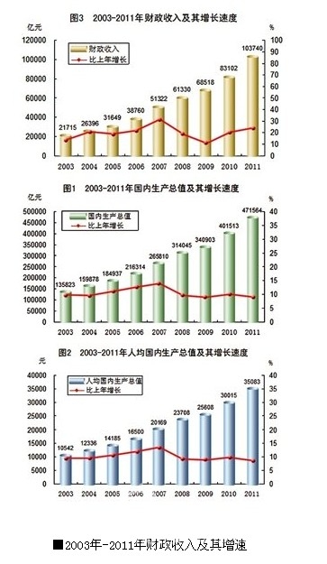 中国gdp增长率_苹果股价10年走势图_中国近10年的gdp