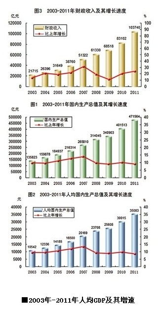 中国gdp增长率_苹果股价10年走势图_中国近10年的gdp