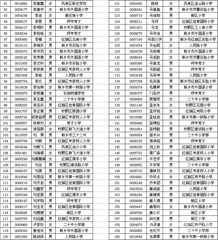 2012年新乡市河师大附中金龙学校电脑派位录