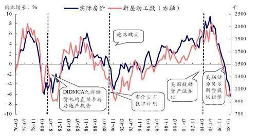 zz美国日本香港近30年房价走势图:什么都抵不