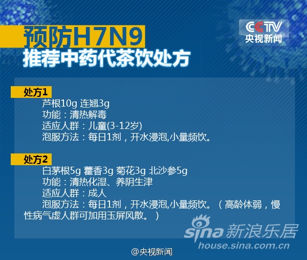 人口流动 h7n9_关注H7N9丨陕西已累计隔离364人 防控H7N9,这3个问题必须知道(2)