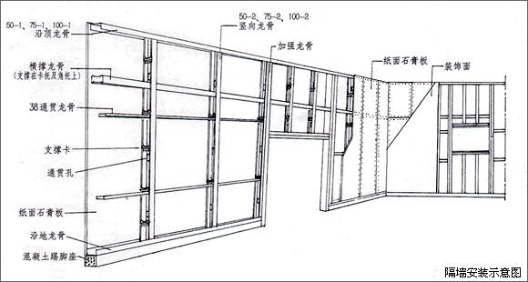 装饰施工流程及施工工艺(2)