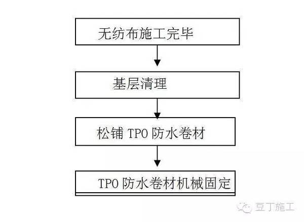 1-1 tpo防水卷材施工工艺流程图     4.