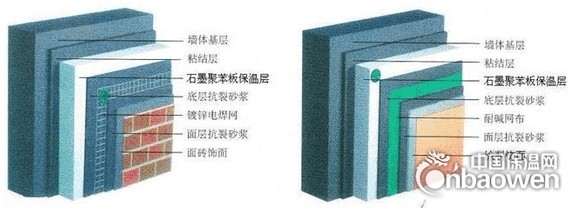 石墨聚苯板外墙外保温系统概述及施工工艺