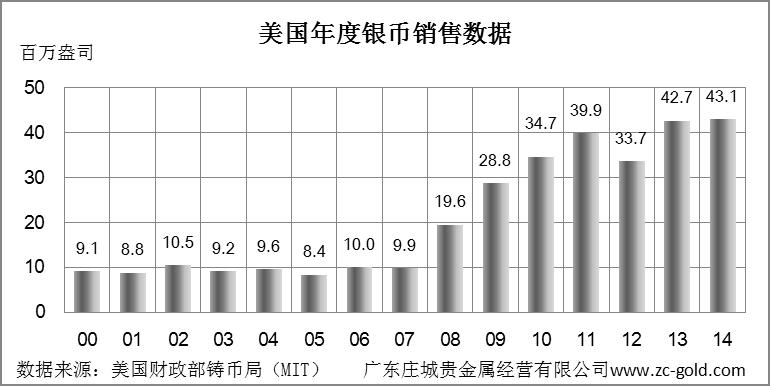 的英语人口_人口英语手抄报(2)