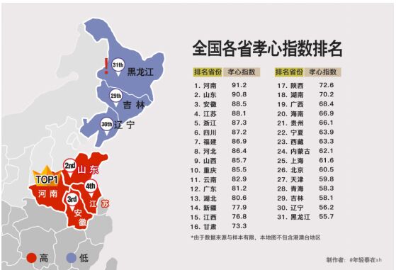 网友自制中国孝心地图:河南居首 东三省垫底