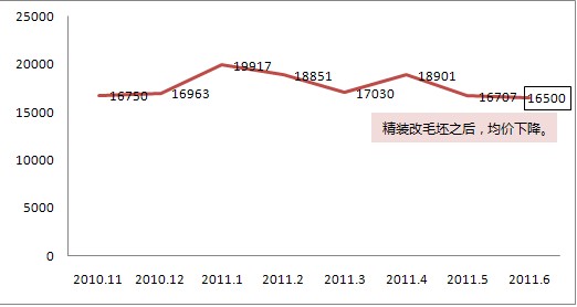 кԷ20101120116³ɽ λԪ/ƽ