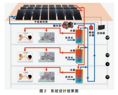太阳能热水系统循环泵的选型