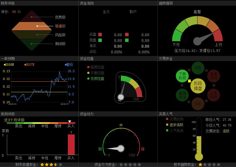 600232金鹰股份后市是否还会上涨 调整结束了