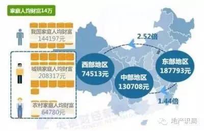 中国家庭资产房产占6成 中产阶层房产占8成
