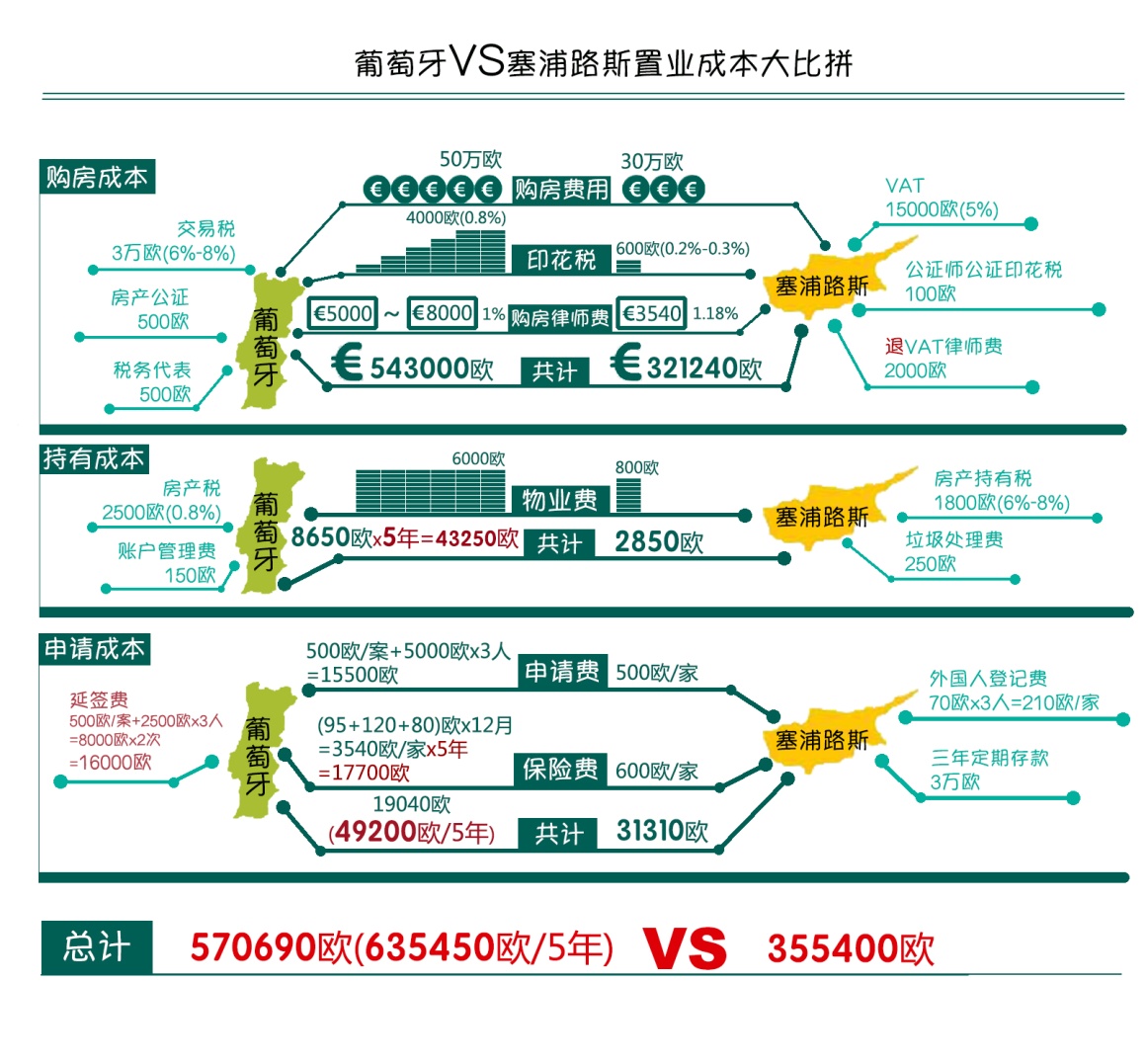 西班牙共有多少人口2020_西班牙人口(3)