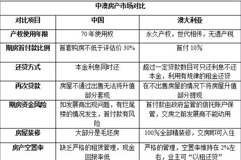 澳大利亚常住人口数量_澳大利亚人口分布(3)