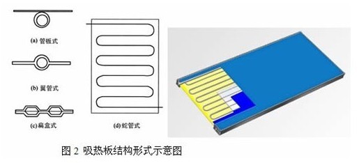 平板太阳能集热器结构及选材特点分析