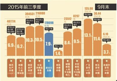 中国GDP破7_中国gdp增长图(2)