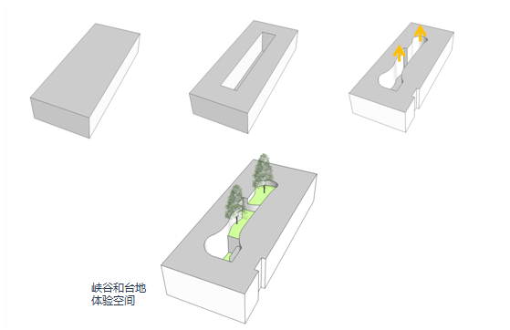 李颖悟:建筑师像情趣一样,始于导演设计的体验场景如何的人提升两图片