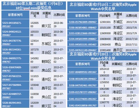 福彩人口_人口普查