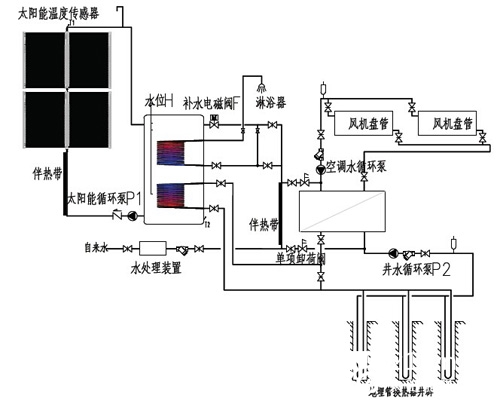 太阳能采暖叫好不叫座困境探讨