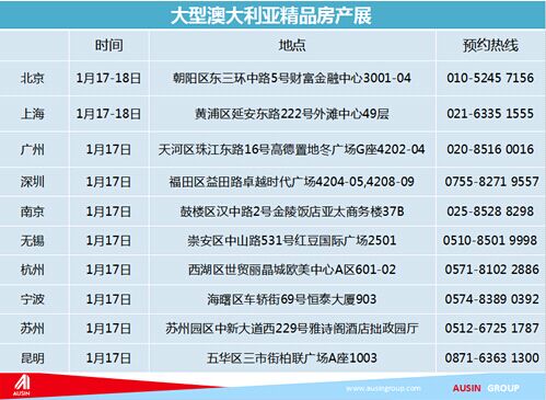 墨尔本gdp多少