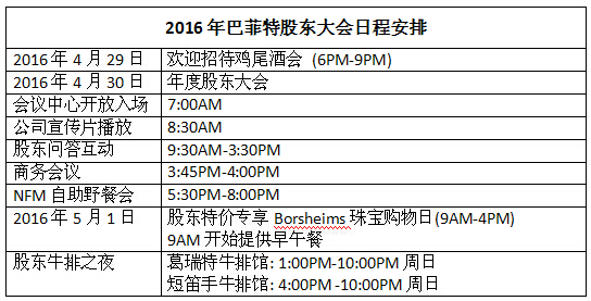 加达世纪移民:美国投资巴菲特股东大会2月底结