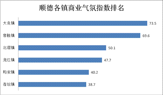 顺德大良gdp2020_厉害了,顺德人 你值得拥有更好(3)