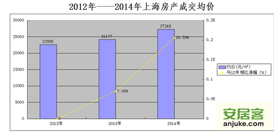 上海人口 越来越多_上海迪士尼图片