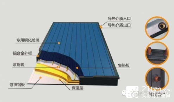 什么是平板太阳能热水器?