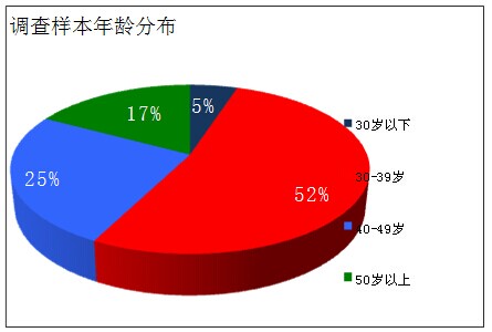 人口信息交换_中国又干了一件大事 从今年起,这一类有钱人将 祼奔(3)