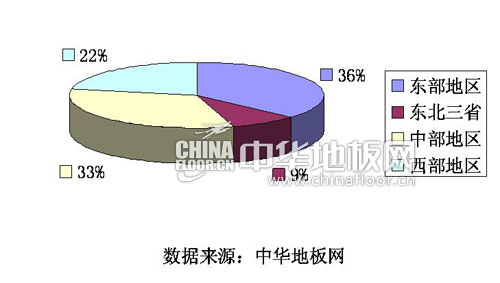 2013中国地板行业互联网指数分析报告总结