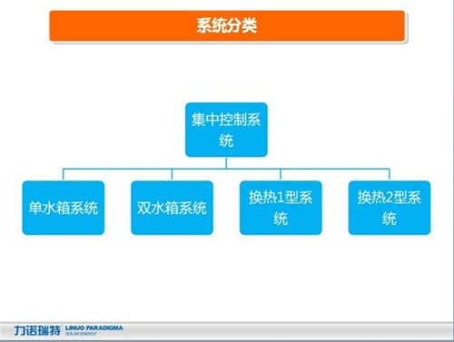 刘磊:太阳能工程控制及远程监控系统