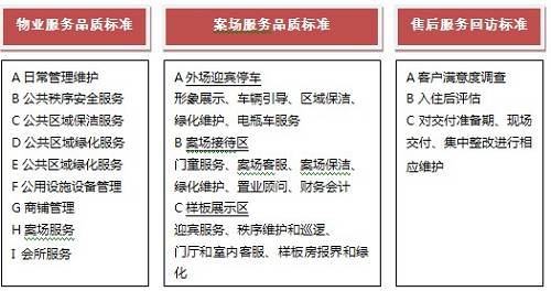 CRIC研究:新城控股标准化服务体系提升企业口碑