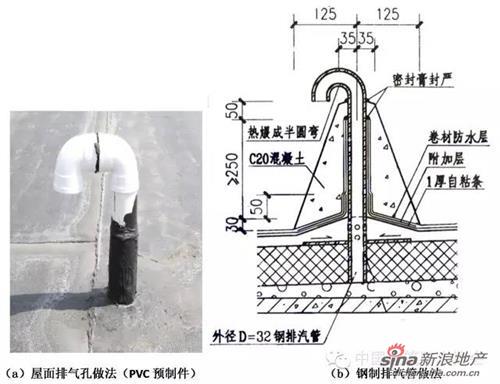 叶琳昌:对建筑防水中水的思考