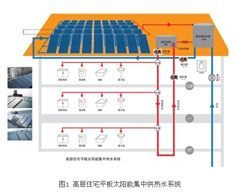 十堰平板太阳能热水工程案例解析