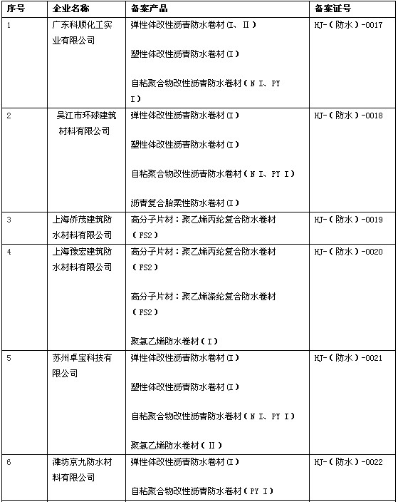 11家企业获上海建筑防水卷材产品备案