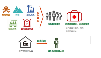 赛诺涂料:聚焦涂料企业安全高危风险管控