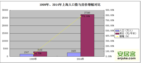 人口密度怎样计算_一地的人口密度计算,除了