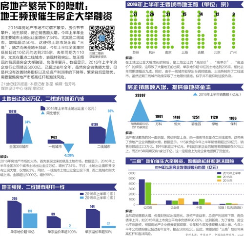 香河土地迷局：潜规则下的房企生存术