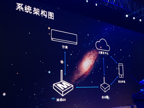 智能家居升温 捷稀欲借智能网关撬动千亿市场