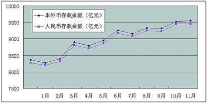 20121-11·ݽڻ仯