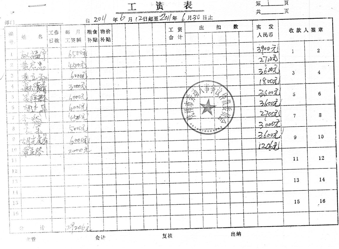 涉嫌作假的工資表